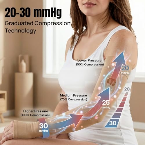 Image of MGANG 20-30mmHg Compression Arm Sleeve Gauntlet for Swelling & Recovery