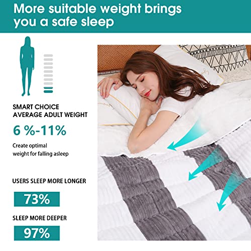 Image of Sherpa Weighted Blanket for Adults 15lbs, 48 inchx72 inch, Twin Full Size Fuzzy Heavy Throw Blanket for 140-160lbs, Microfiber Soft Thick Big Blankets Weighted Comforter Breathable Gift for Sleeping, Grey