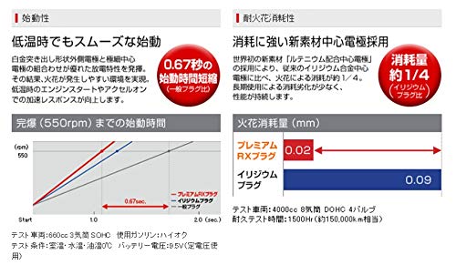 ミルクさま専用♥ DCPR6ERX-11P 4本セット NGK スパークプラグ プレミアムRXプラグ