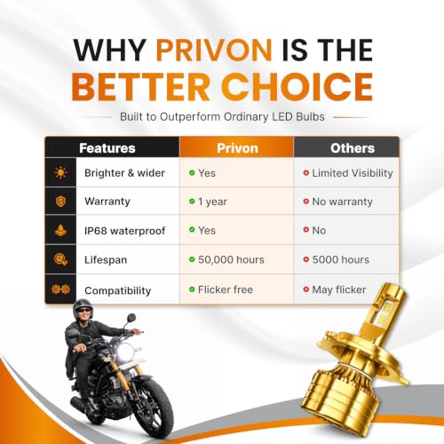 Image of PRIVON 120W LED Headlight for Bike - 13000LM, 6000K White Light | Plug & Play | 1-Year Warranty | Ultra Bright LED Light for Night Ride (H4, Pack of 1)
