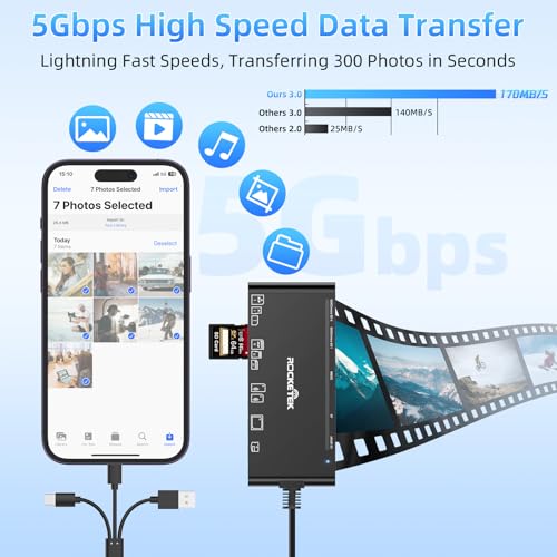 Image of 7 IN 3 USB 3.0 Multi Card Reader Adapter, Memory Card Reader for SD,CF,XD,Micro SD,TF,MS Cards, 5Gbps High-Speed USB C SD Card Reader for iPhone 16 /15 /14 /iPad /MacBook /Samsung, Windows,Mac OS,Linux