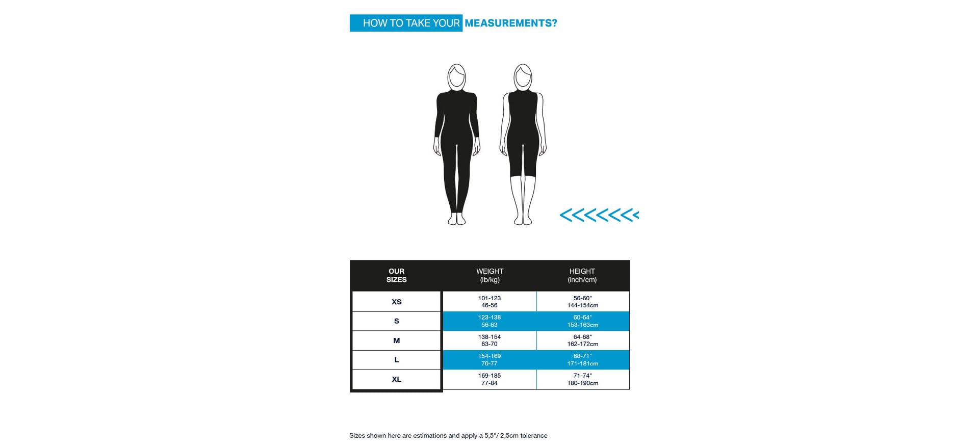 Aqua Sphere – Overall Aquaskin Full Suit V3, Damen, 1,5 mm
