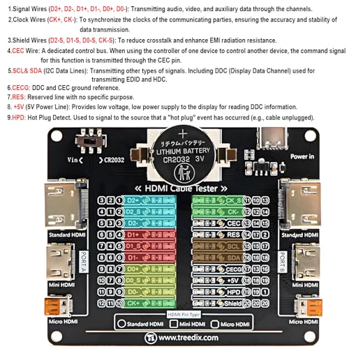 Treedix HDMI Cable Tester - Continuity & Condition Check for Standard Micro & Mini HDMI Cables - Image 4