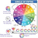 Chords CheatSheets Ukulele Chord Poster for Beginners - Laminated Circle of Fifths Chart, Music Theory Bundle A4 (8.5x11)
