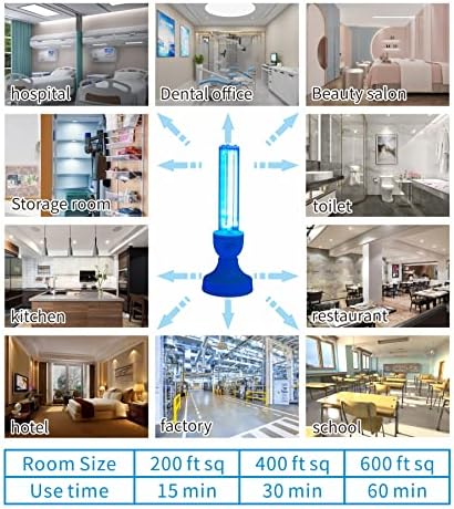 BAIMNOCM 50W Dual UVC Lamps