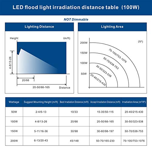Solla 2 Pack 100W Led Flood Light, 8000Lm 3000K Warm White Exterior Flood Lighting, Outdoor Indoor Flood Light Fixture Landscape Security Floodlight Spotlight For Yard, Garden, Garage, Rooftop #TOP6