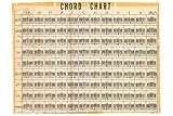 Piano Keys Music Chord Chart Vintage Style Poster Music Educational Diagram Learning Practice Cool...