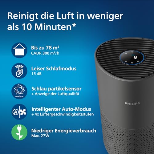 Philips Luftreiniger der Serie 1000i, Entfernt Keime, Staub und Allergene in Räumen bis zu 78 m², Schlafmodus, Grau und Schwarz (AC1715/11) – Bild 3