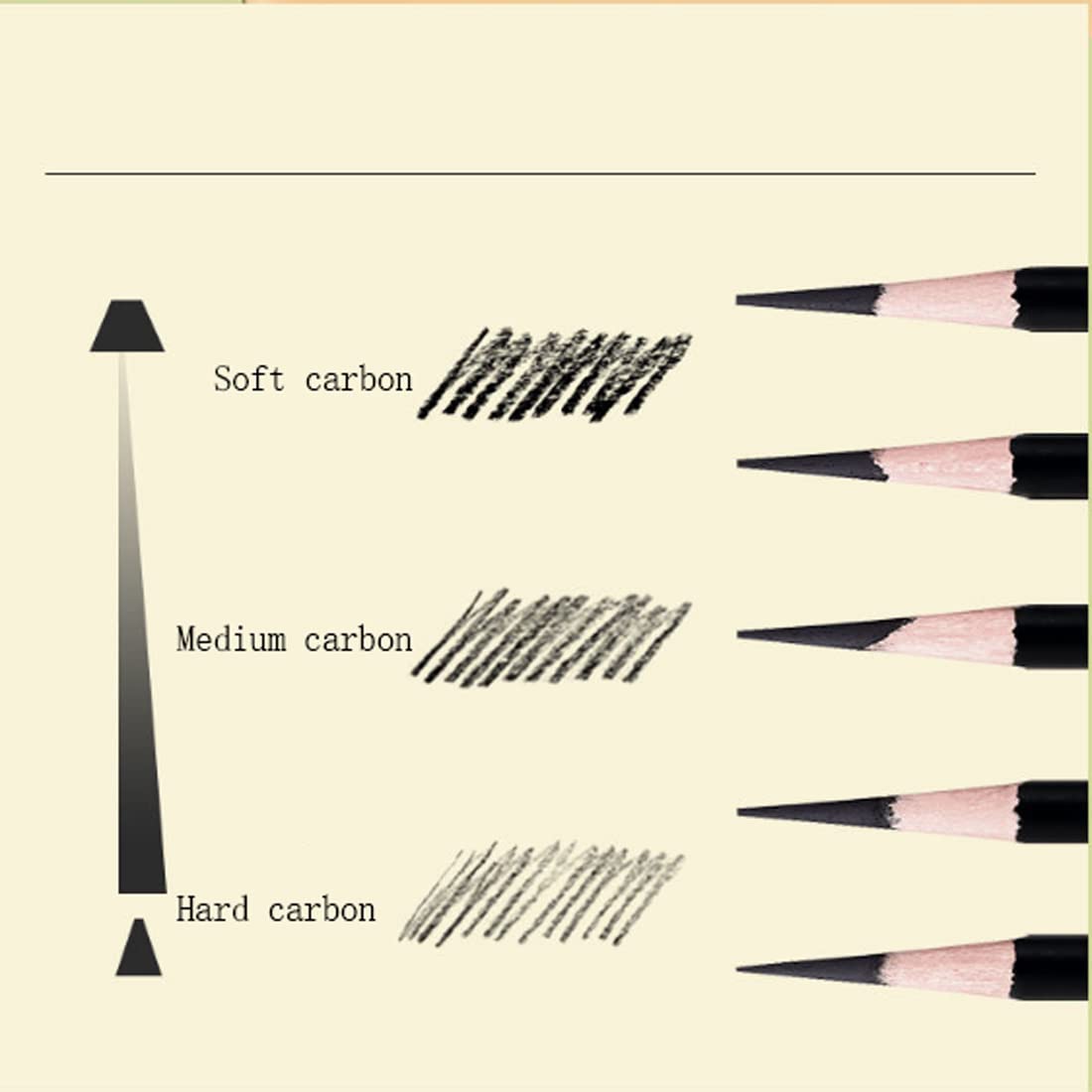 Taille-Crayon Manuel 丨 5 Niveaux d'épaisseur réglables et Grande capacité pour Le Dessin 丨 Outils d'apprentissage et de Bureau