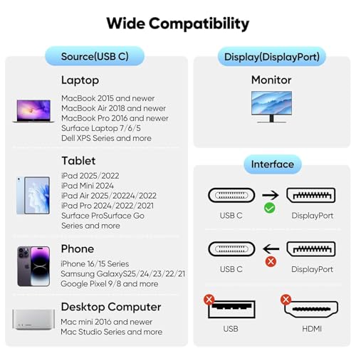 Cable USB C a DisplayPort 1.4 de 10 pies para iPhone 16 y MacBook 7