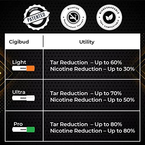 Image of NANOCLEAN GLOBAL PVT. LTD Cigibud filters | Nanoclean Technology Reusable anti smoking filters for quit smoking | Reduce tar and smoke | As Seen on Shark Tank - Orange Color - Pack of 1-30 Filters