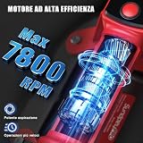 SundpeyPRO B0G7CQT421 lato 3