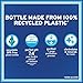 Core Hydration Perfectly Balanced Water, .5 L bottles, 24 Count (4 Packs of 6)