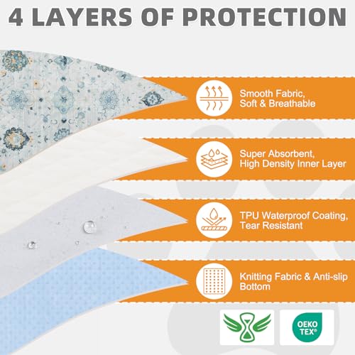Image of KOOLTAIL Washable Pee Pads for Dogs, 2 Pack Super Absorbent Reusable Puppy Training Pads Waterproof, Nonslip and Leak-Proof Dog Pee Pads, Large Pet Mats Whelping Pads for Floor, Crate, Couch 36 inchx36 inch