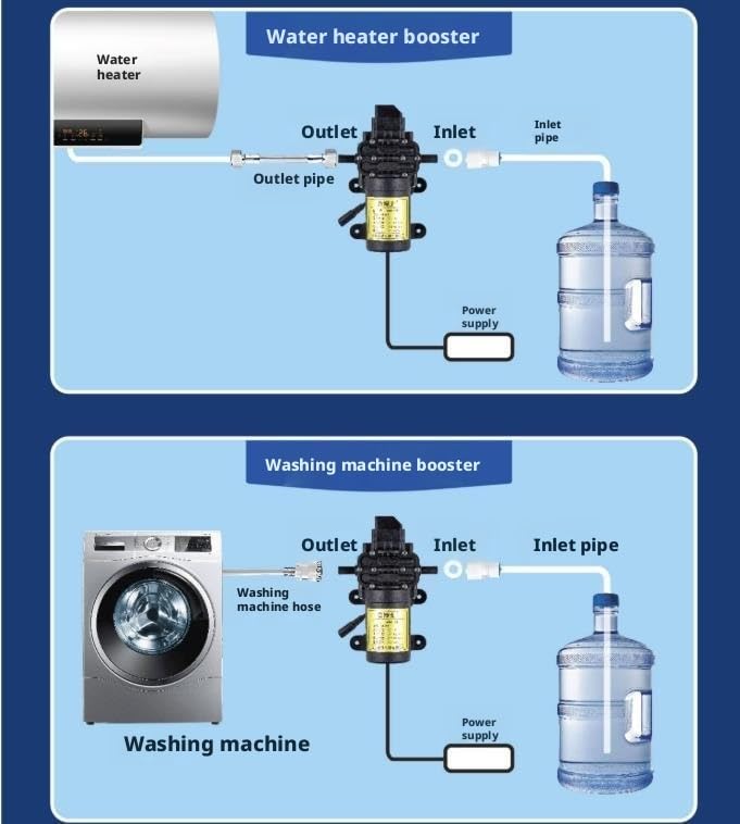 Pompa acqua autoadescante a membrana 24V Spegnimento automatico Pompa booster silenziosa per filtro acqua RO idrico RV(600g)