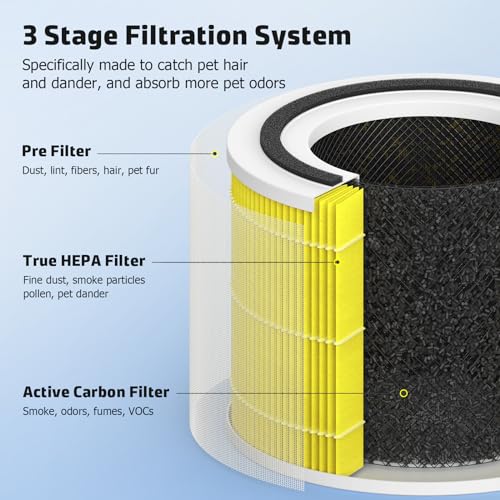 Image of Core 300 Replacement Filter Compatible with LEVOIT Core 300 Core 300S VortexAir Purifier, 3-in-1 Pre-filter, H13 Grade True HEPA and Activated Carbon Filter, Core 300-RF-PA, 4-Pack