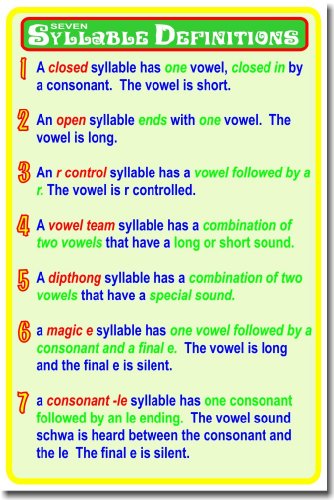 Affiche d'arts linguistiques Seven Syllable Definitions pour classe