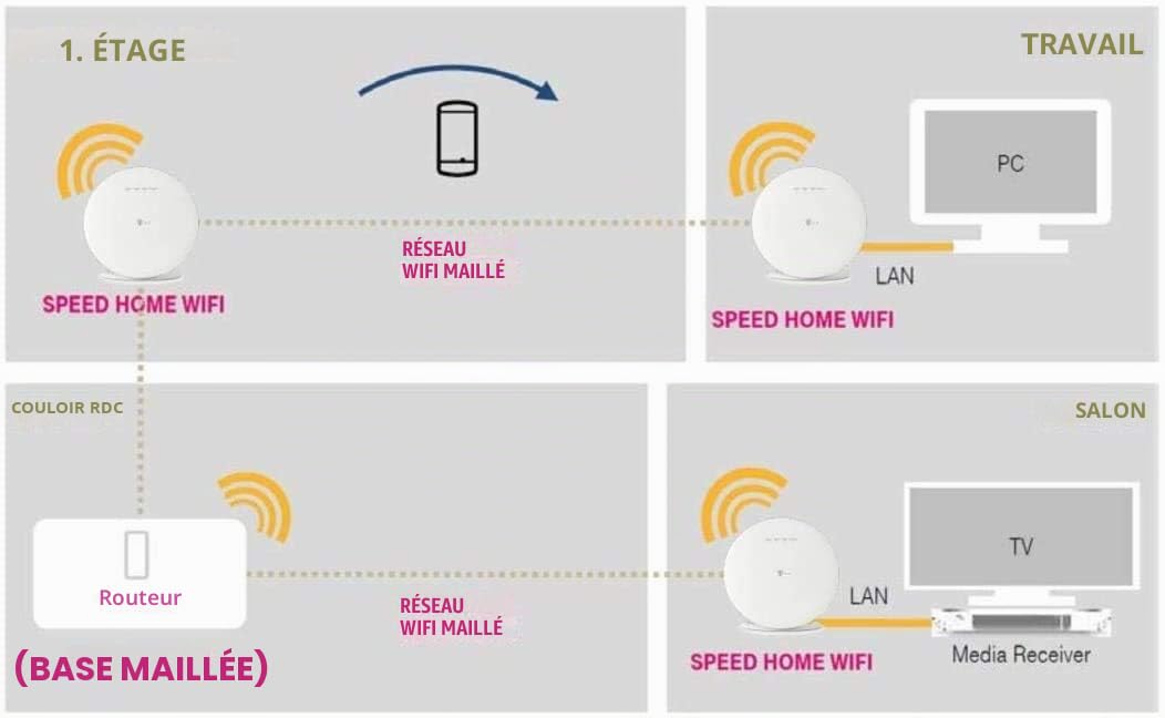 Deutsche Telekom 40798484 Speed Home WiFi Solo Blanc