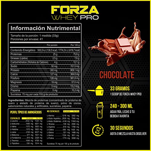 Proteínas, Imagen adicional