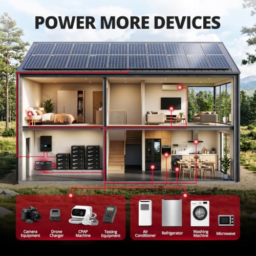 EVIL ENERGY 3000W 12V DC to 120V AC Pure Sine Wave Inverter for Vehicles, High Performance and Portable Power Inverter with Multiple Device Charging for RV Truck Camping Solar Off Grid Emergency Use - Image 3