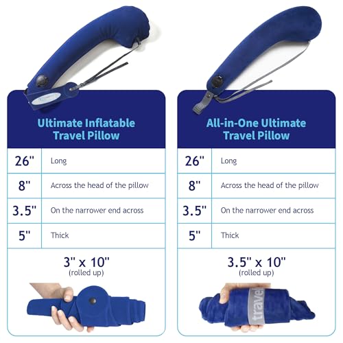 TRAVELREST Ultimate Travel Pillow & Body Pillow - Headrest, Auto, Bus, Train, Office Napping, Camping, Wheelchairs, Comfort and Support, Rolls Up, Straps to Airplane Seat & Car - Blue - Image 5
