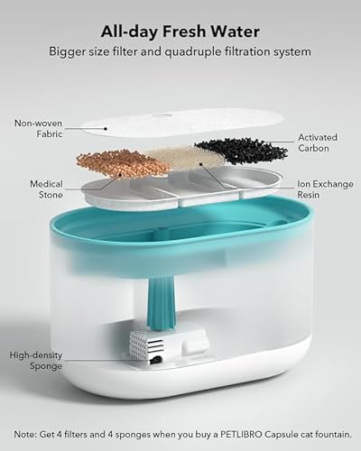 Petlibro Upgraded Cat Water Fountain Stainless Steel, Ultra Quiet, 71Fl Oz/2.1L Automatic Pet Water Fountain, Two Flow Modes, Bpa-Free Capsule Metal Healthy Dog Water Dispenser With 4 Large Filters #TOP1