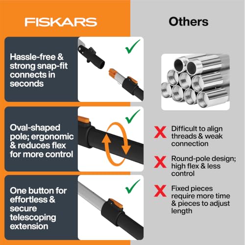 Fiskars XtendControl 16' Tree Pruner Kit