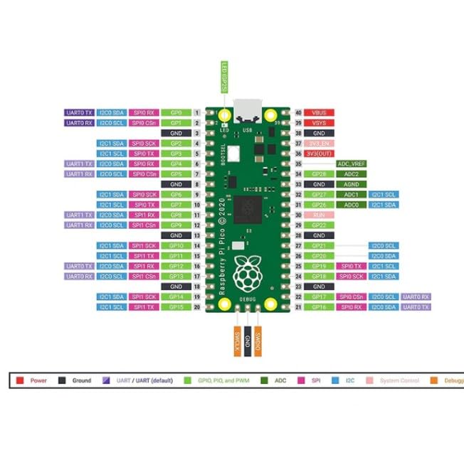 Image of Official Raspberry Pi Pico WH (Soldered)