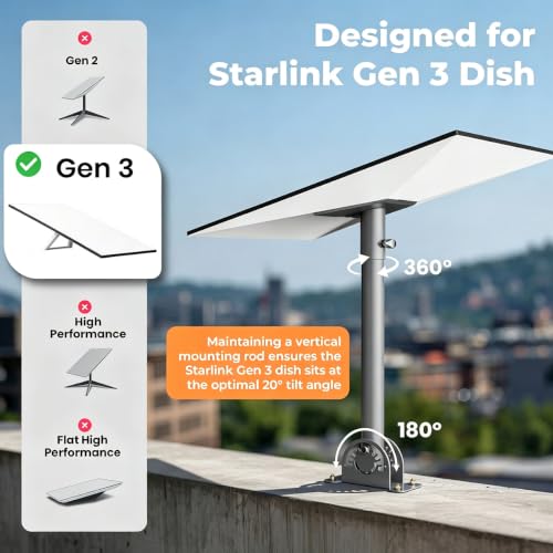 Starlink Roof Mount for Standard 4/4X/Gen 3, 360° Adjustable Wall Bracket - image 4
