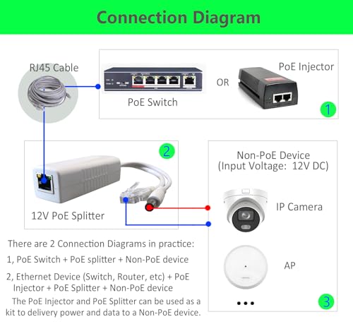 4-Pack Gigabit PoE Splitter Convertidor, Salida 12V DC, Compatible IEEE 802.3 af/at, 10/100/1000Mbps, Conector 5.5mm x 2.1mm, para Cámara IP, AP, Nodo WiFi, Teléfono IP y más, Blanco miniatura 5