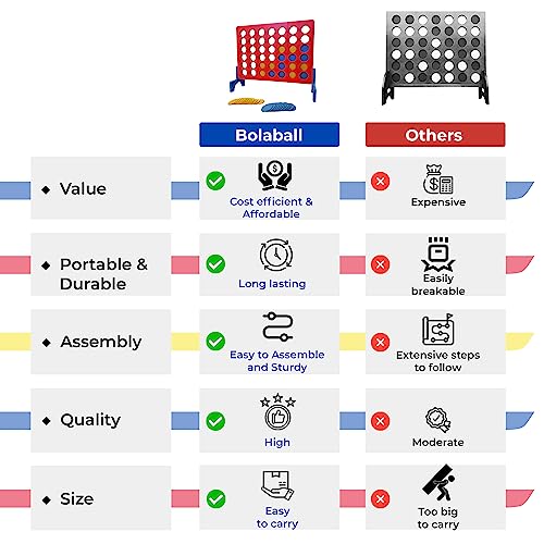 Giant Connect 4 In A Row Outdoor Board Game | Large Family Fun Lawn & Yard Games | Jumbo Outside Game For Adults & Kids | Backyard Carnival Holiday Picnic Party Big Patio Games With Travel Bag #TOP6