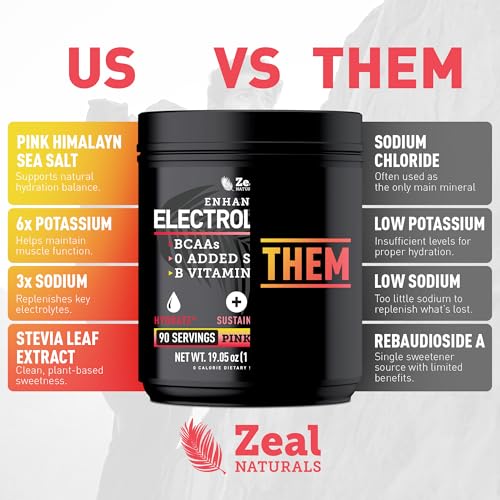 Image of Zeal Electrolyte Powder - 90 Servings | Keto Electrolytes Powder | Zero Sugar, BCAAs, B-Vitamins | Potassium, Zinc, Magnesium | Hydration Powder Recovery Drink | Pink Lemonade
