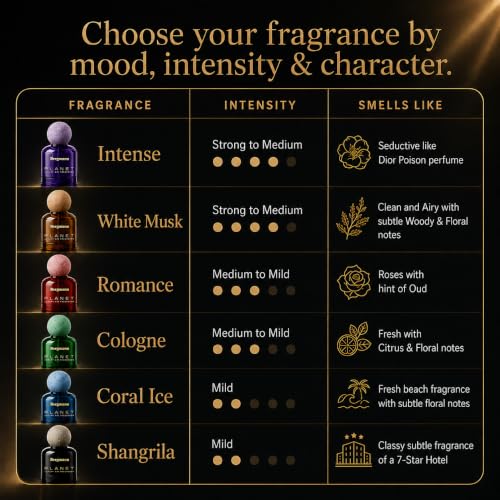 Image of Bergmann Planet Luxury Car Perfume, Car Air Freshener, For Car & Home, CORAL ICE, 110ml