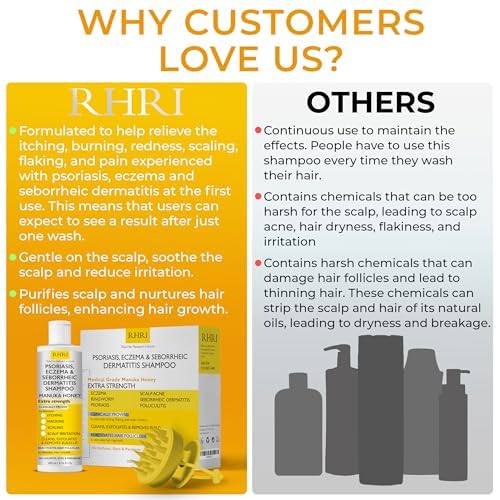 Antifungal Psoriasis Shampoo, Eczema, Seborrheic Dermatitis Shampoo | Soothes Itching, Flaking & Irritation | Repairs Scalp, Strengthens Hair, Stimulates Regrowth | Medicated Scalp Treatment - Image 6
