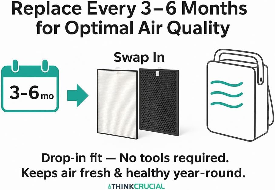 Think Crucial Replacement Filter Set – Compatible with IKEA® FÖRNUFTIG Air Purifier (Replaces Article #10461944 & #40487283) – 1 Particle Filter + 1 Carbon Layer – Easy to Install