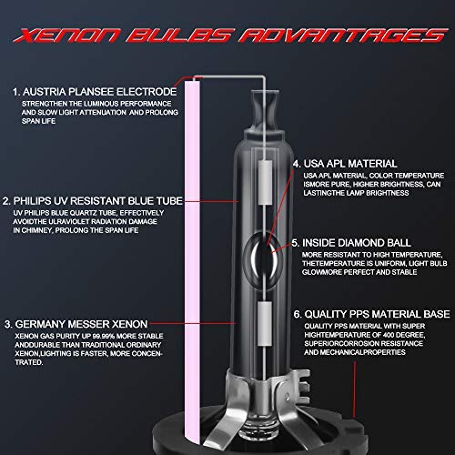 D2S 10000K Auto Lamp Xenon, HID Koplamp, Vervangend Licht, 12V 35W - Afbeelding 3