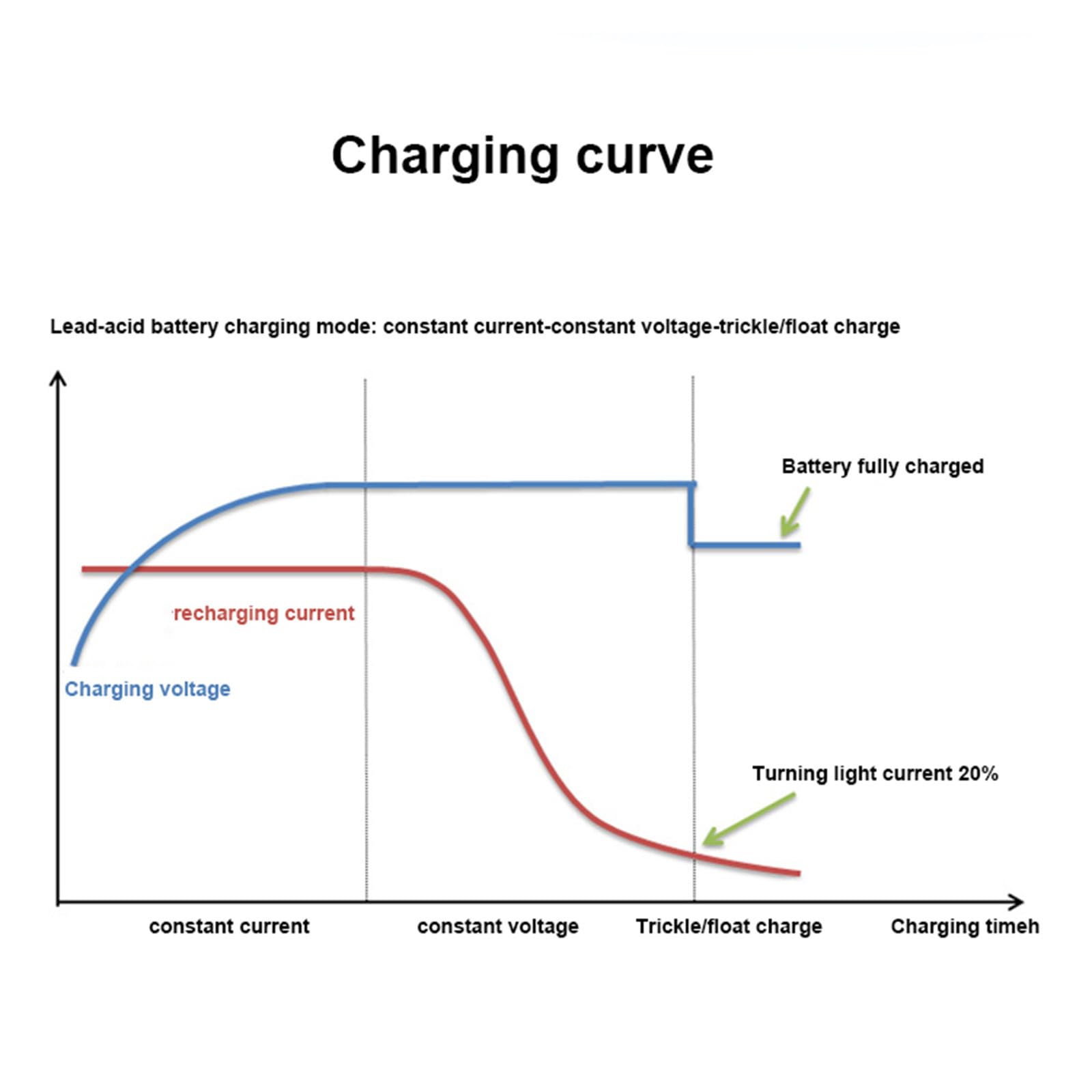 Chargeur de Batteries au Plomb 240W 36V 5A Chargeur de Batterie de voiturette de Golf 36 Volts Chargeur de Chariot élévateur électrique 4 à 6 Heures de Charge complète,11#