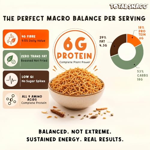 Image of TOTAL SNACC Roasted Bhujia Indian Masala (250g x 3) | High Protein 19g, High Fibre 12g | 70% Less Oil | No Palm Oil | Baked Bhujiya | Healthy Namkeen | High Protein Snacks | Diabetic Friendly | Millet Bhujia | Low Calorie