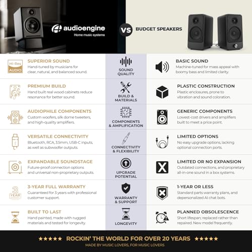 Image of Audioengine A2+ 60 Watt Wireless Bluetooth Speaker