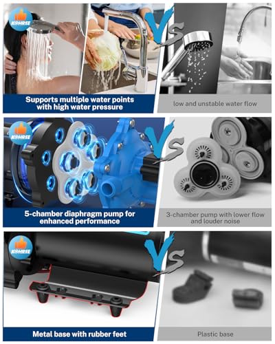 Image of Kohree 12V RV Water Pump 7GPM 70 PSI, Self-Priming 5-Chamber Diaphragm Pump | High Flow, Stable Pressure, Quiet Pump with Pressure Switch, Strainer, Thermal Protection, RV Marine Freshwater System Use