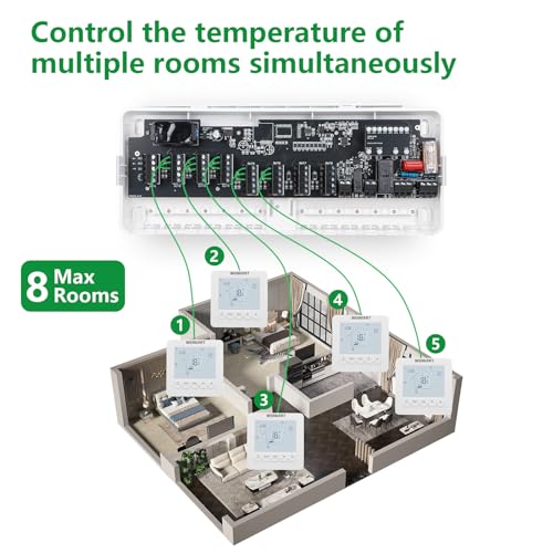 Wengart Fußbodenheizung Verdrahtungszentrum WG526 für 230V Thermostat und Stellantriebe, 8 Zonen Heizkonzentrator, verbundener Gaskessel und Wasserpumpe, Weiß