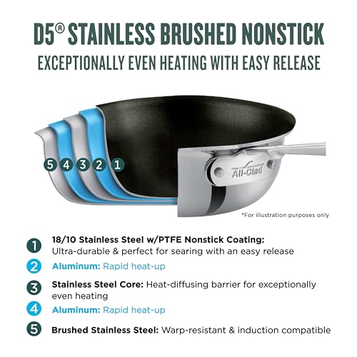 All-Clad D5 Brushed Pro Nonstick 5-ply Bonded Cookware, Fry Pan, 12 inch - Image 3
