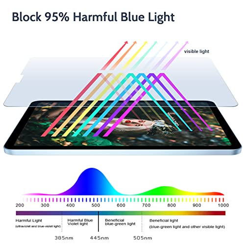 Iprokko HD [2 Pack] Anti Blue Light Screen Protector Compatible thumb #1