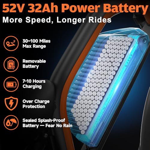 Image of Electric Bike for Adults,5000W /3000W Peak Dual Motor ebike 35MPH E Bikes for Men Women,52V 32 /23AH Battery, 80 /100 Miles Range Ebike,26 inchFat Tire Full Suspension E-Bike