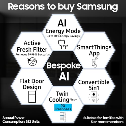 Samsung 419 L, 3 Star, Convertible 5-in-1, Digital Inverter,...