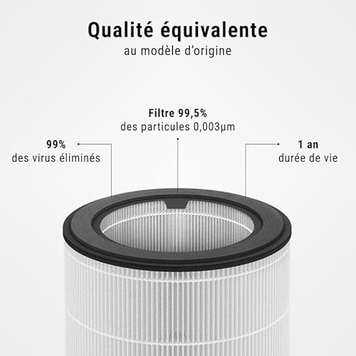 SINEA Filtre HEPA 12 compatible purificateur dair Philips AC0819 – AC0820 - vue 6