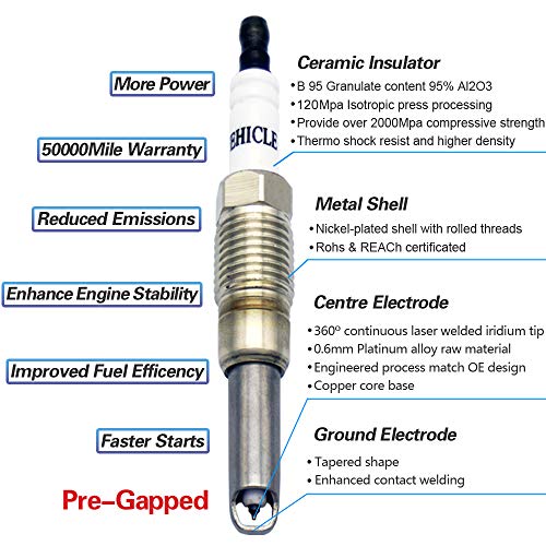 Hivehicle Platinum Spark Plugs Sp514 - Pzh1F Pzt1F Solid Nikel Bridge Ground Electrode For Ford Expedition Explore F150 Lincoln #TOP1