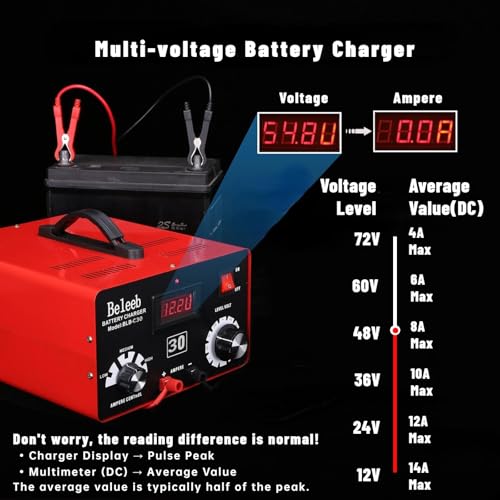 Image of Multi-Voltage 48V Battery Charger: 12V-72V Lead-Acid Lithium LFP
