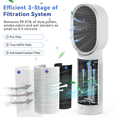 Small Air Purifier, Queenty Desktop Air Purifier Ionizer With True H13 Hepa Filter, Travel Air Purifiers For Bedroom Home, Pets, 2 Speeds, Energy Save, 3 Stage Filtration System (Beige) #TOP1