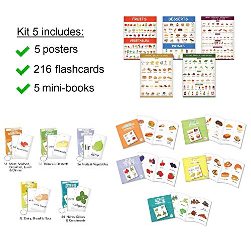 Little Champion Reader Teach Core Vocabulary Toddler Learning Kit 4 (Common Food) - Meals, Fruits & Vegetables, Dairy, Bread, Nuts, Herbs & Spices, Drinks & Desserts